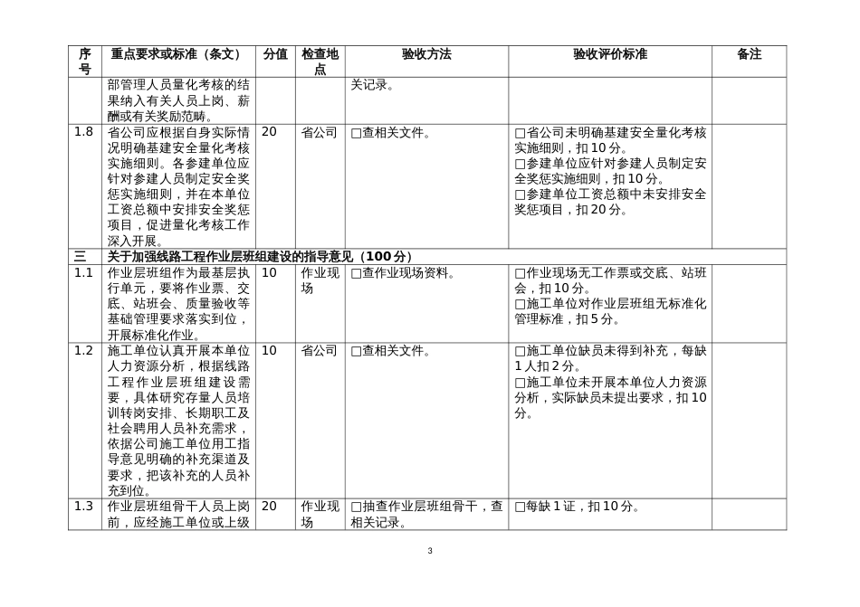 国家电网基建改革12项配套措施验收标准[16页]_第3页