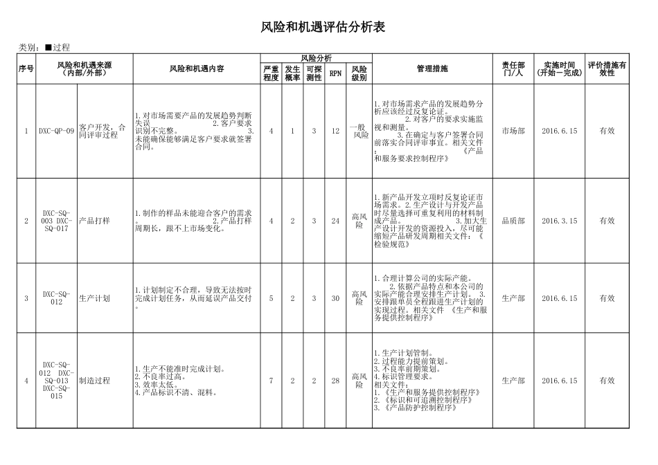 过程风险和机遇评估分析表[1页]_第1页