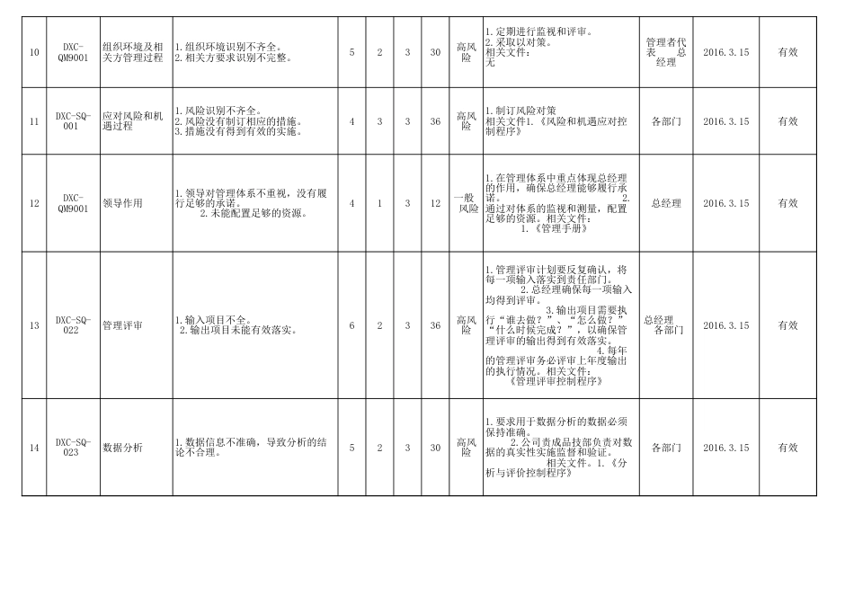 过程风险和机遇评估分析表[1页]_第3页