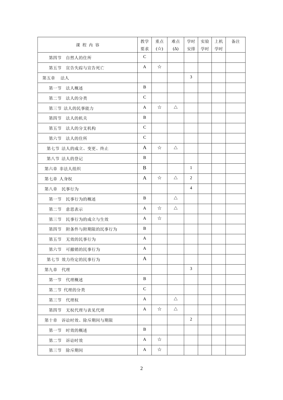 《民法学》课程考试大纲_第2页