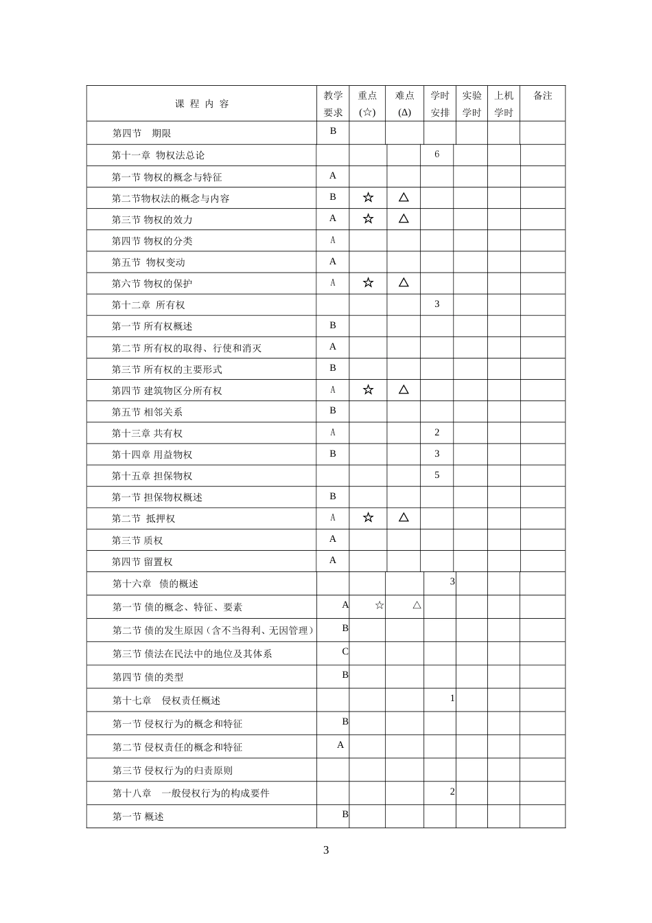 《民法学》课程考试大纲_第3页