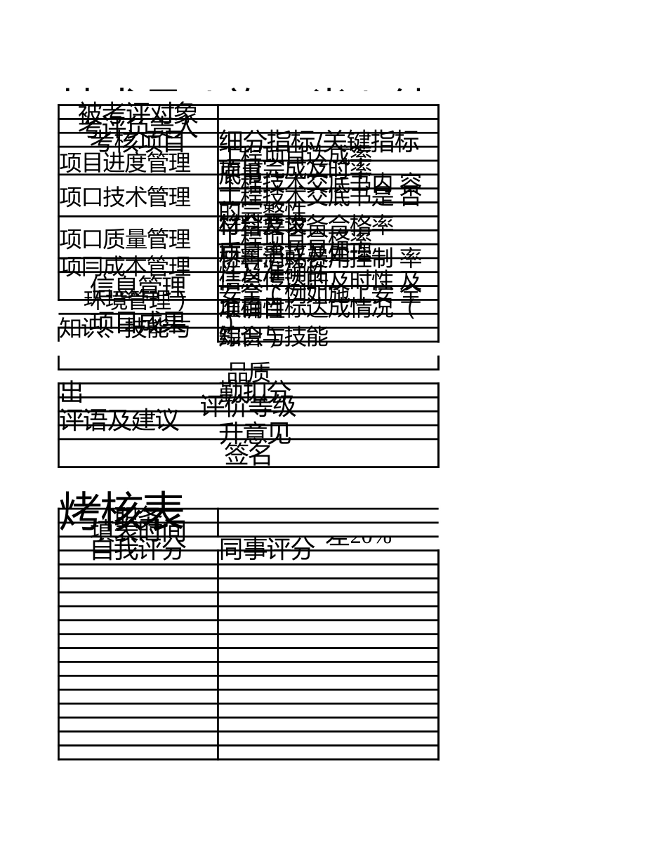 技术员施工类绩效考核表[1页]_第1页