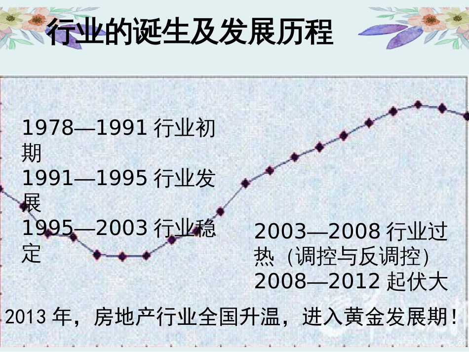 房地产行业认知与生涯规划_第3页