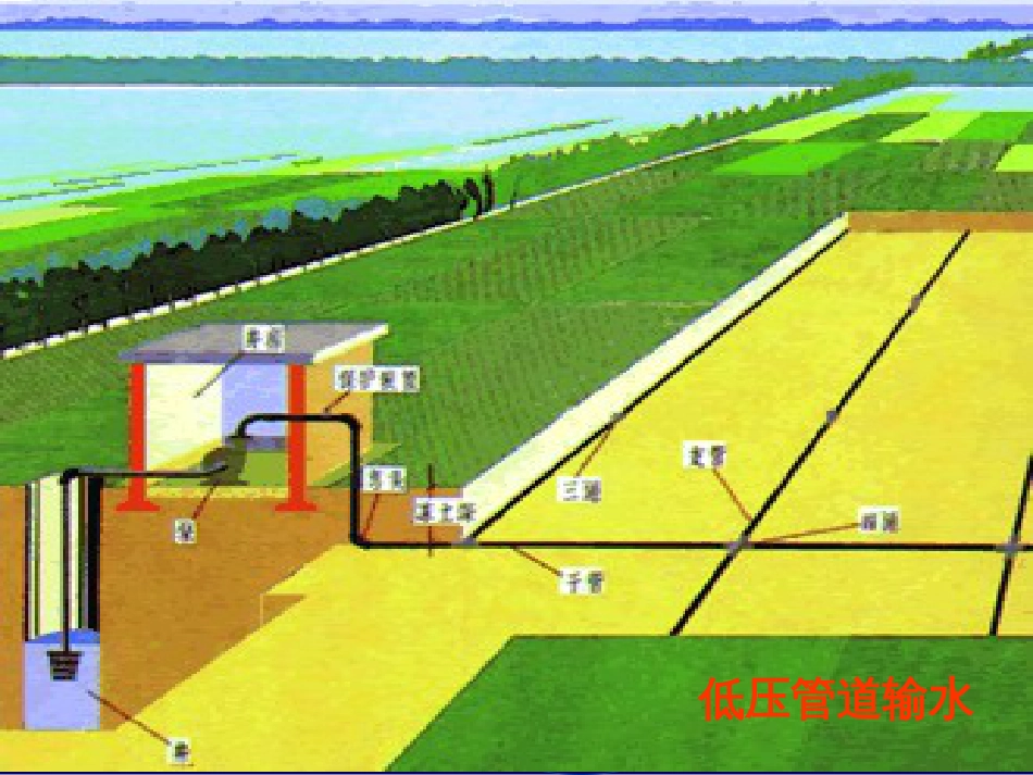《节水灌溉》课件第七章低压管道输水灌溉技术[124页]_第3页