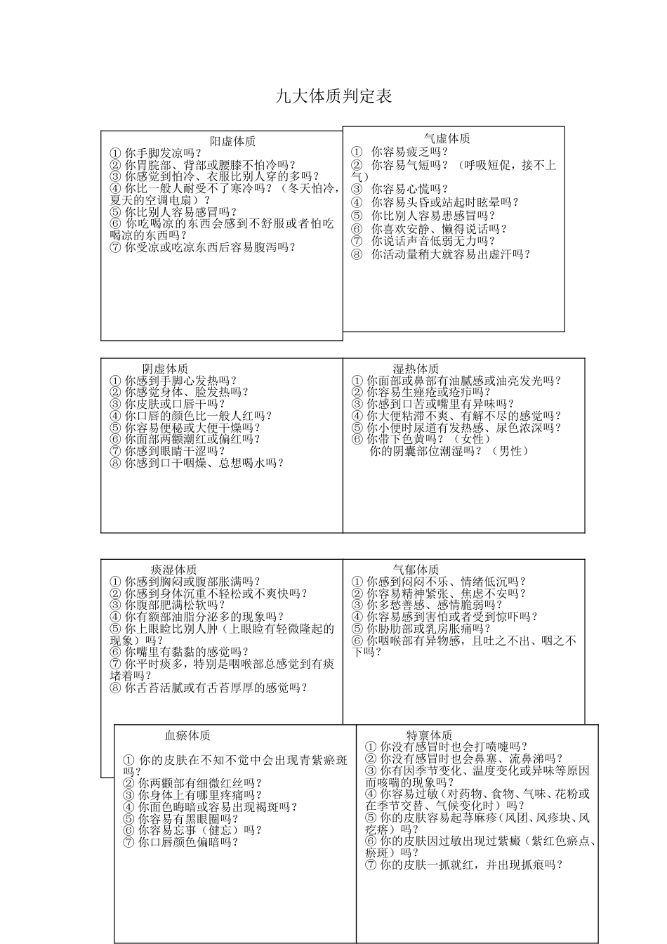 九大体质判定表_第1页