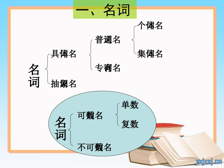 新人教版Pep六年级英语毕业总复习各类知识点汇总课件_第3页