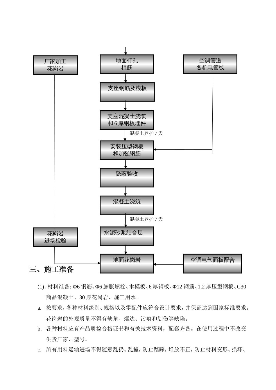 1F架空地板花岗岩地面施工方案_第2页