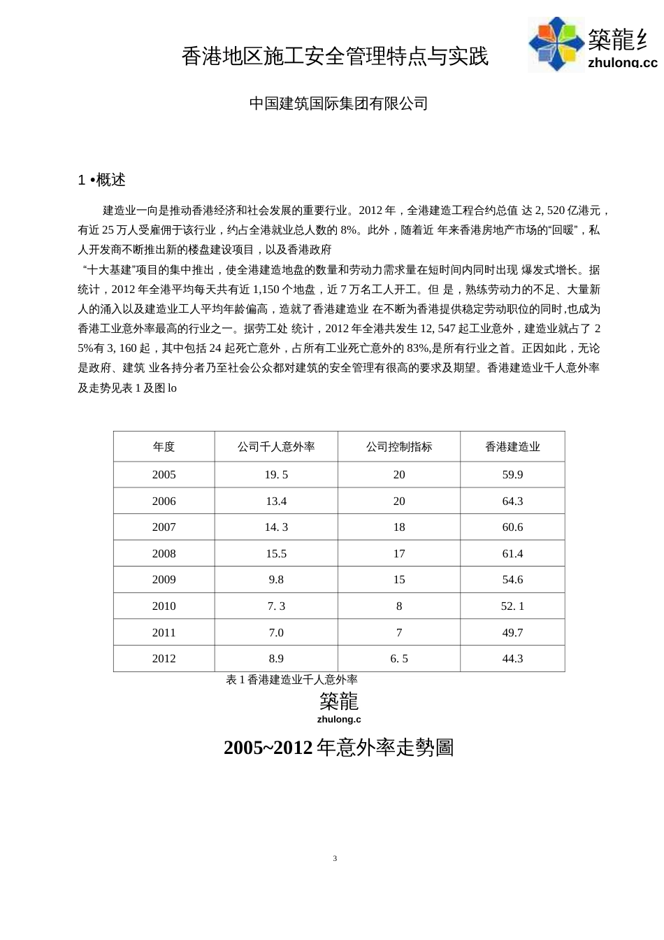 讲义总结中国建筑项目管理实例经验交流总结（156页32个案例）  _第2页