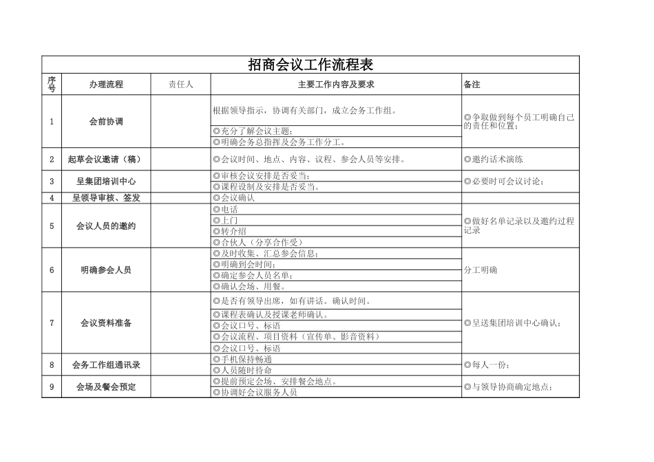 会务工作流程[3页]_第1页