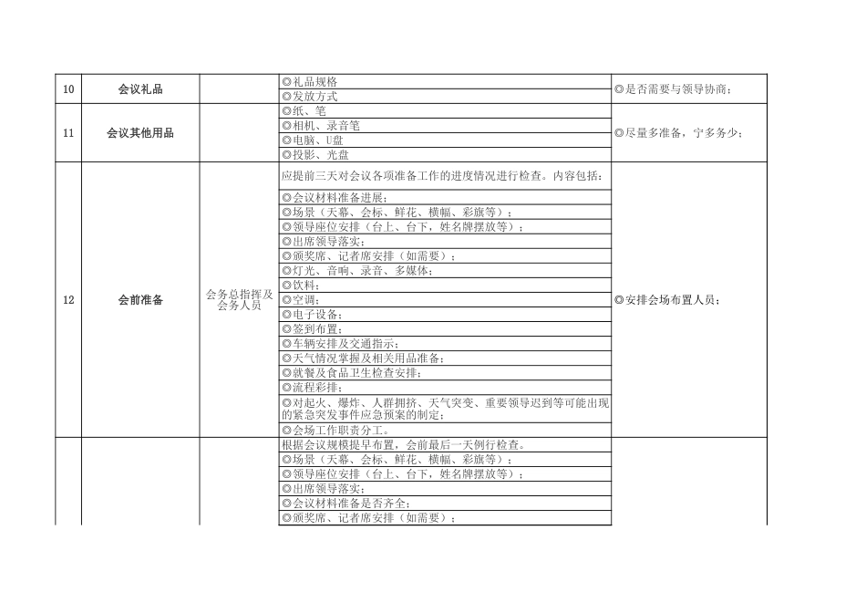 会务工作流程[3页]_第2页