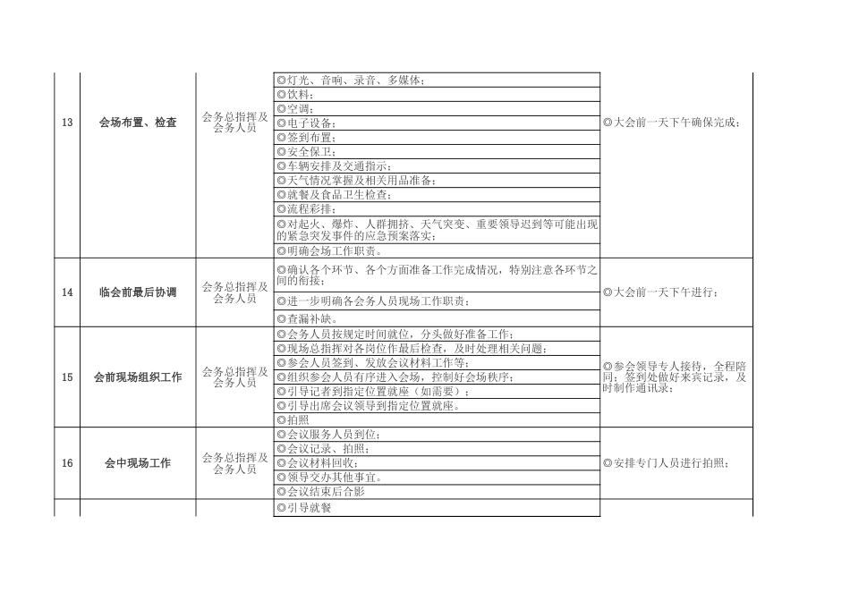 会务工作流程[3页]_第3页