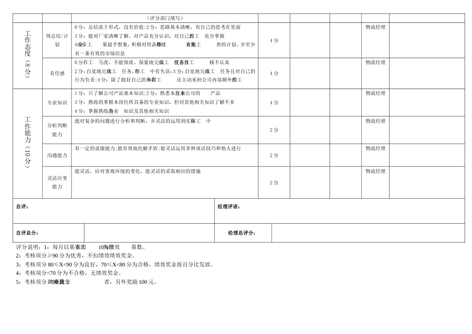 华都医药仓库管理人员绩效考核表_第2页