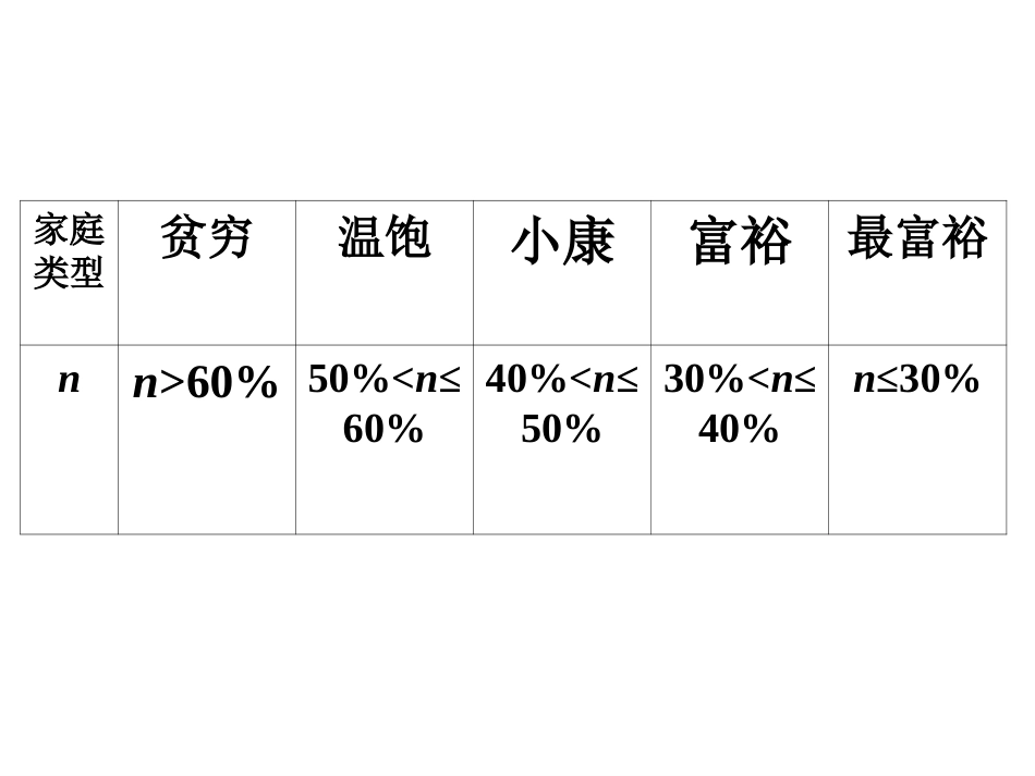《不等关系与不等式》(PPT课件)_第3页