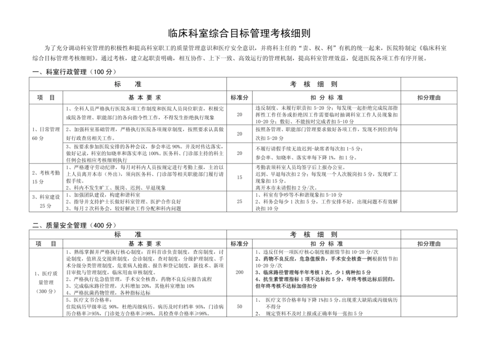 临床科室综合目标管理考核细则   [5页]_第1页