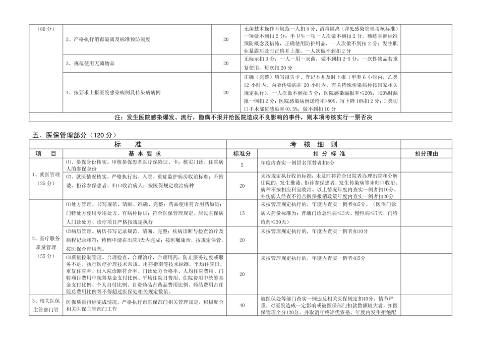 临床科室综合目标管理考核细则   [5页]_第3页