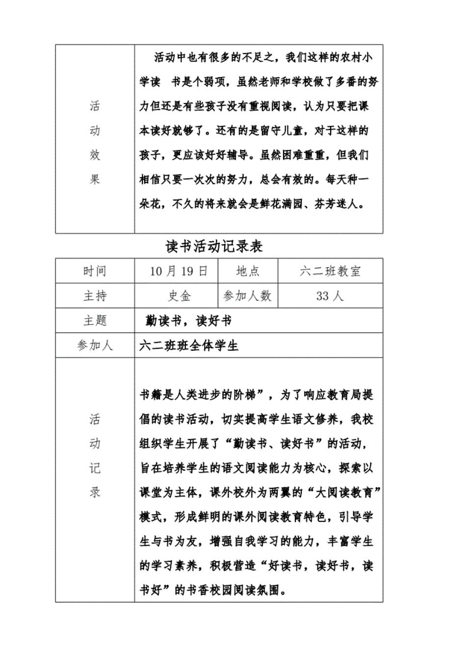 读书活动记录表(共17页)_第2页