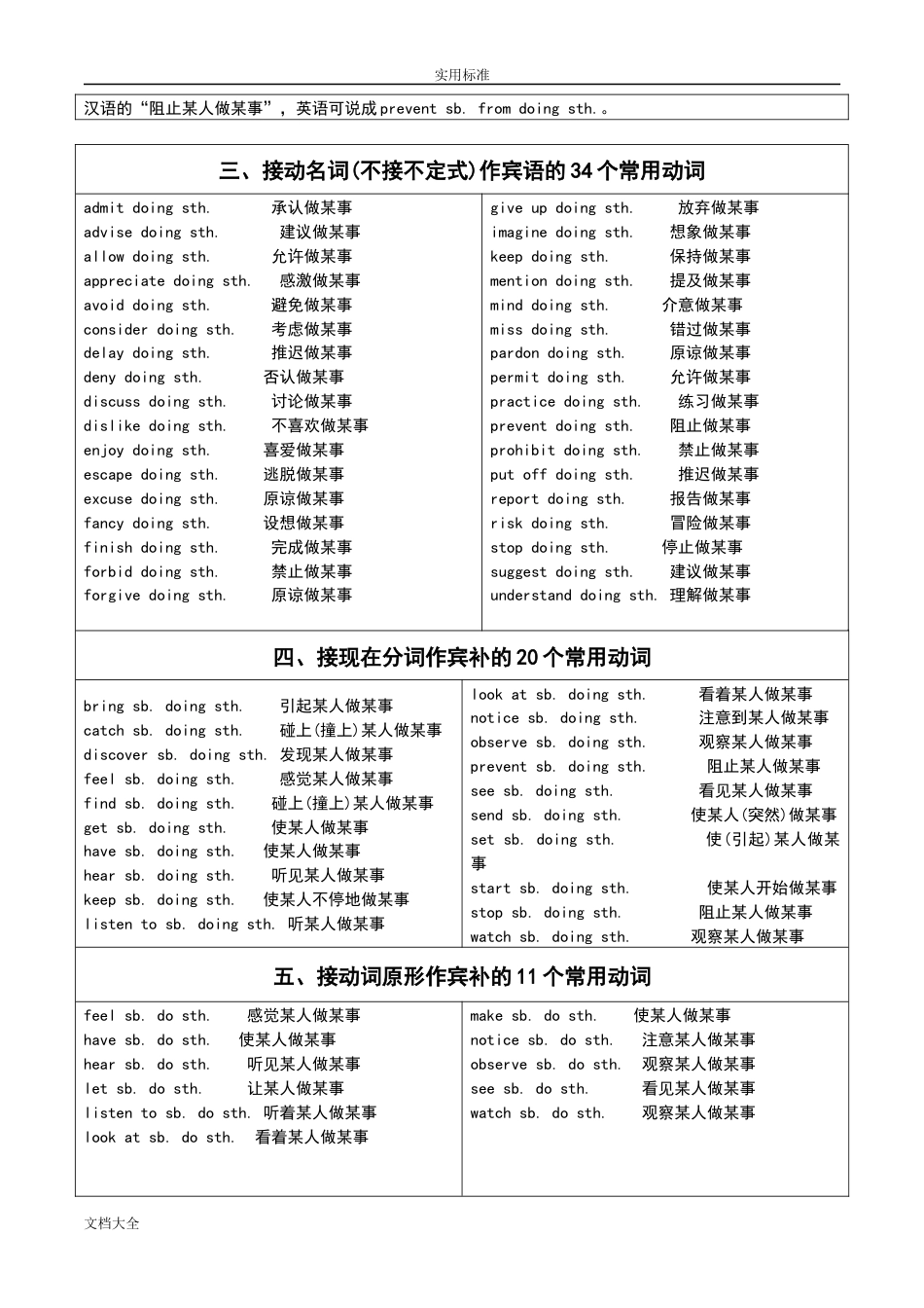 高考英语重点词组固定搭配大全(共11页)_第3页