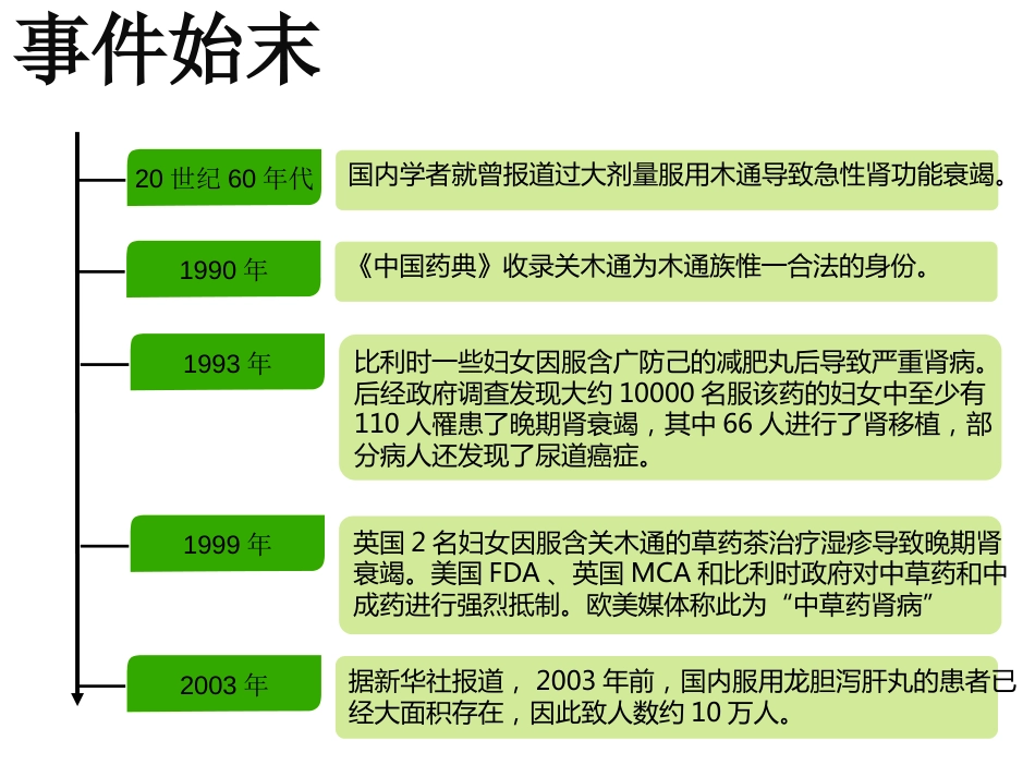 关木通事件(共9页)_第2页
