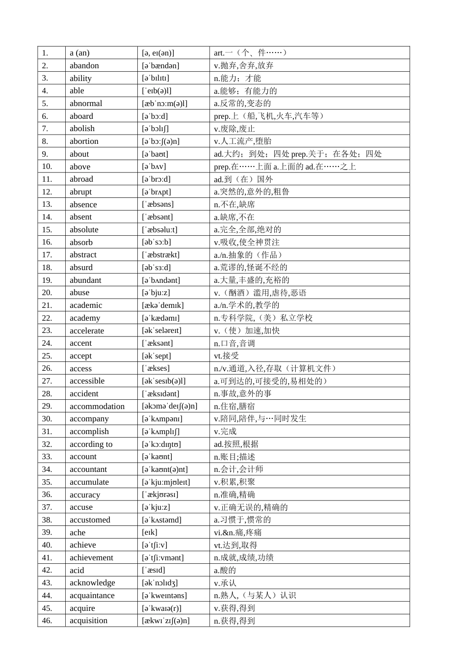 高考英语词汇3500词打印自测版_第1页