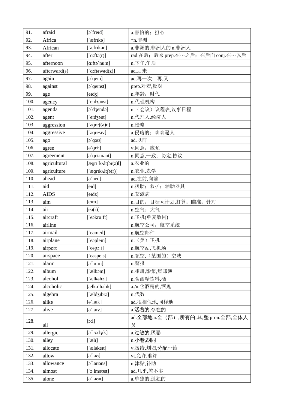 高考英语词汇3500词打印自测版_第3页