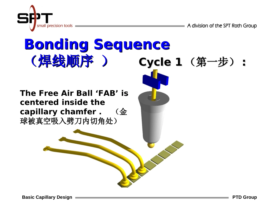 SPT 劈刀设计（共28页）_第2页