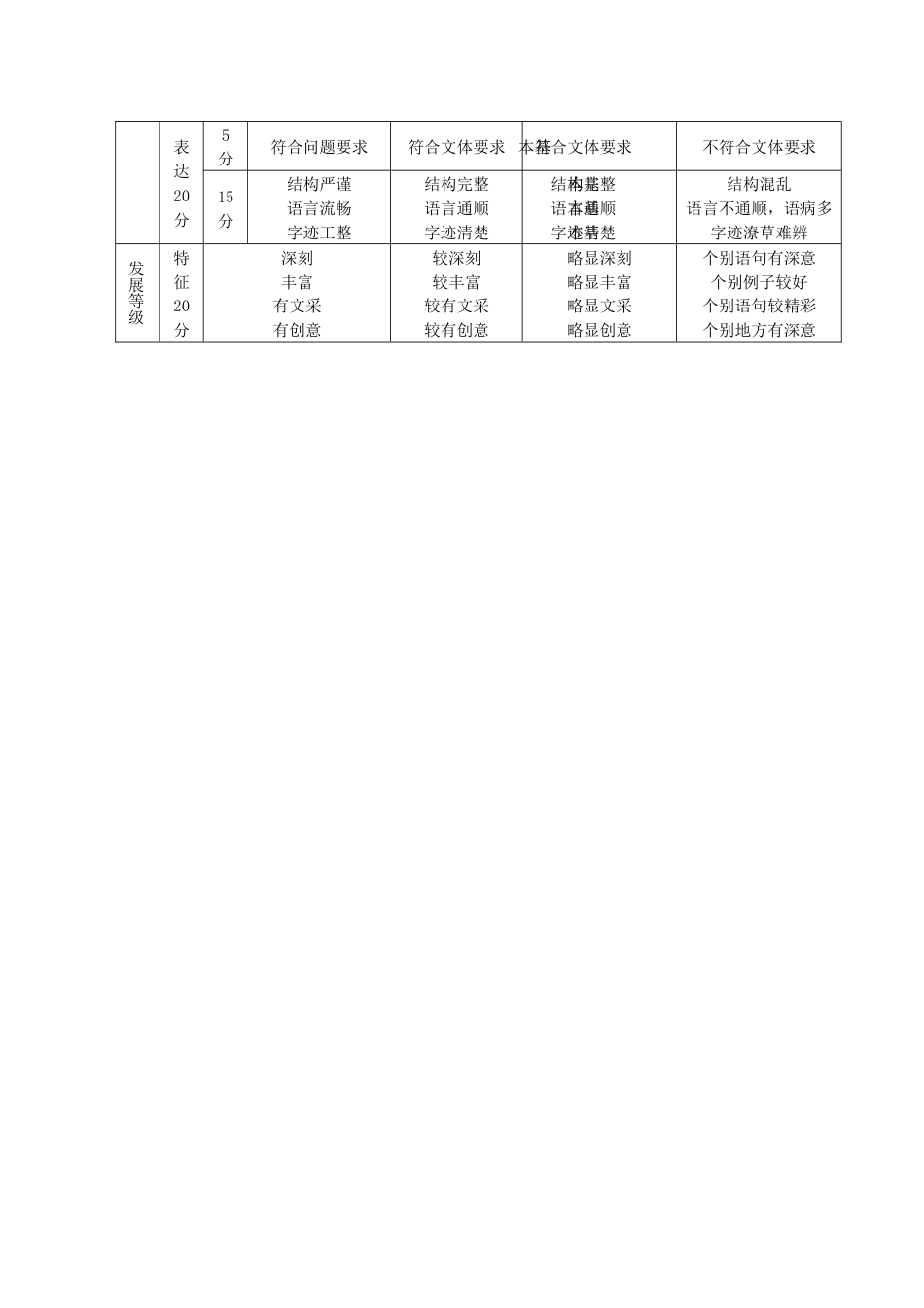 高考山东省模考语文试题参考答案_第3页