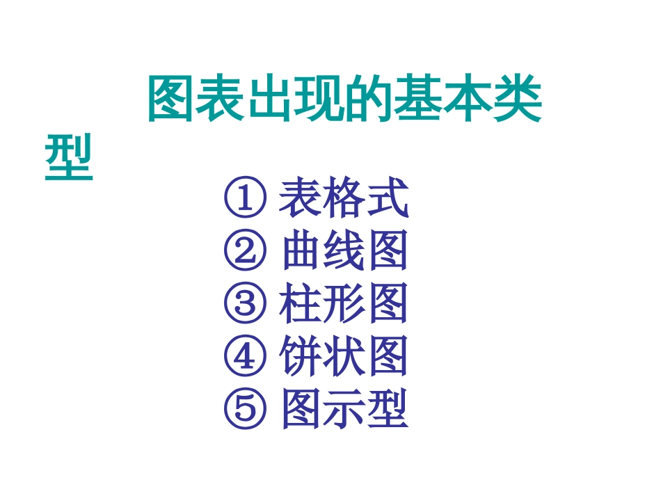 高考语文图表转换(共18页)_第3页