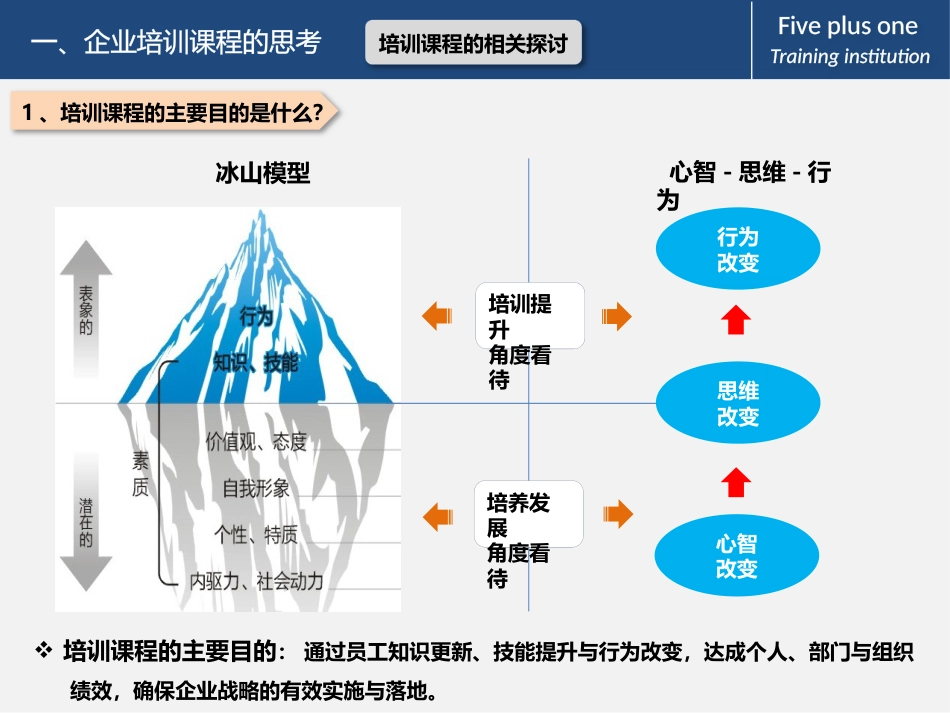 互联网VUCA时代企业课程体系的搭建共25页_第3页