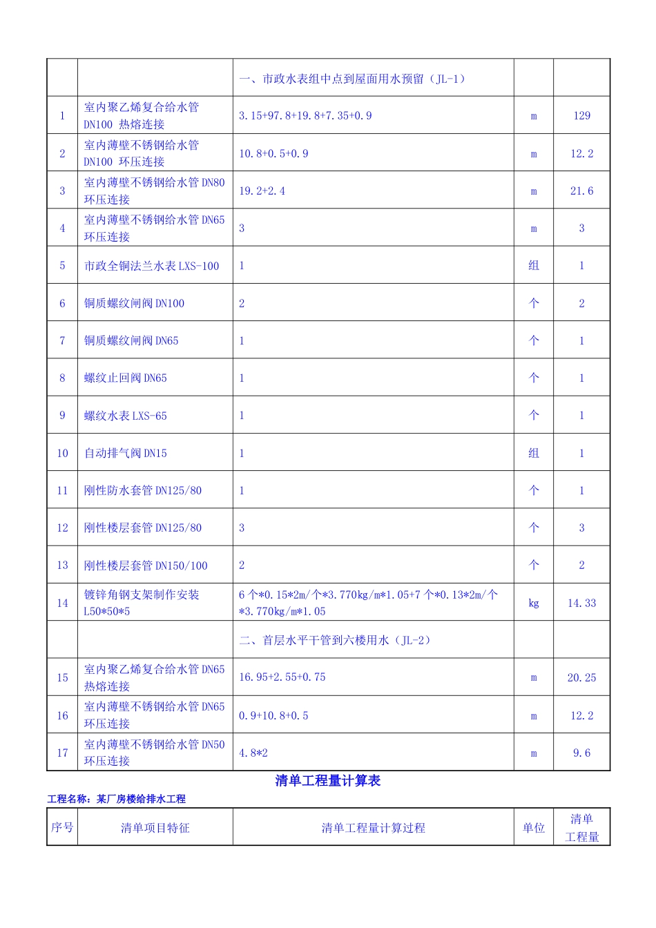 给排水工程量清单(共17页)_第2页