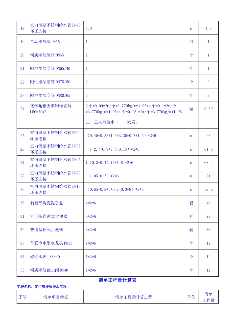 给排水工程量清单(共17页)_第3页