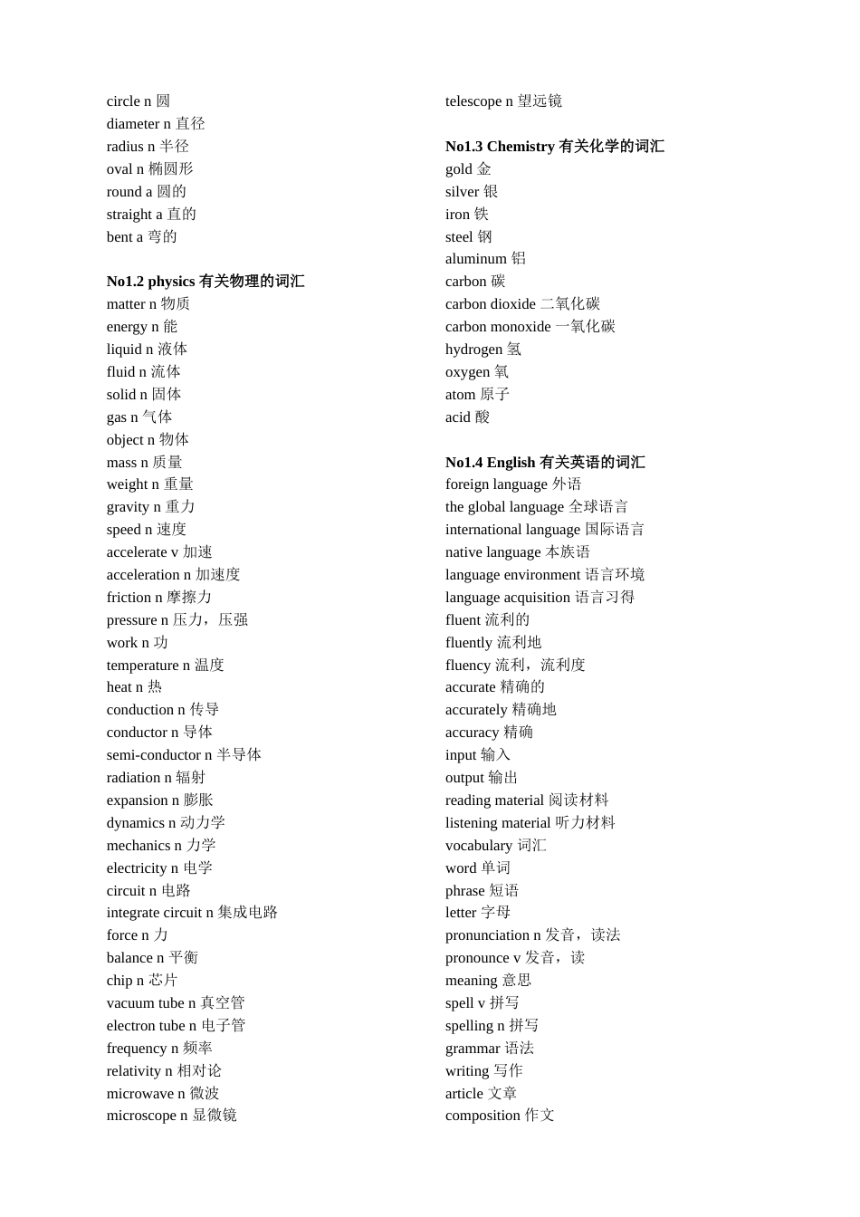 高考英语词汇分类大全_第2页