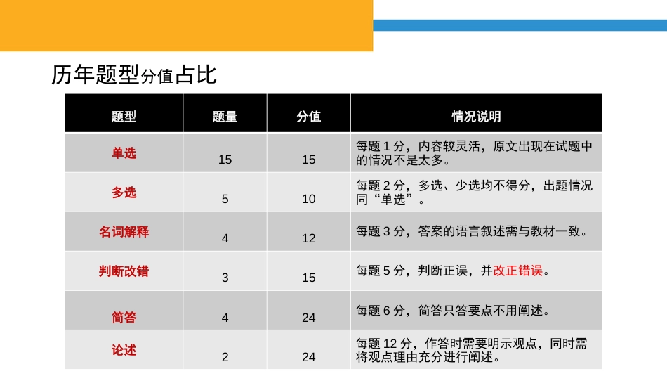 网络金融复习题[143页]_第3页