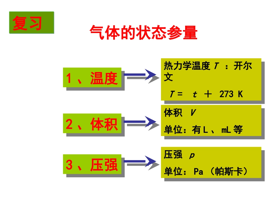 高中物理选修33第8章《气体》整章课件共93页共93页_第2页