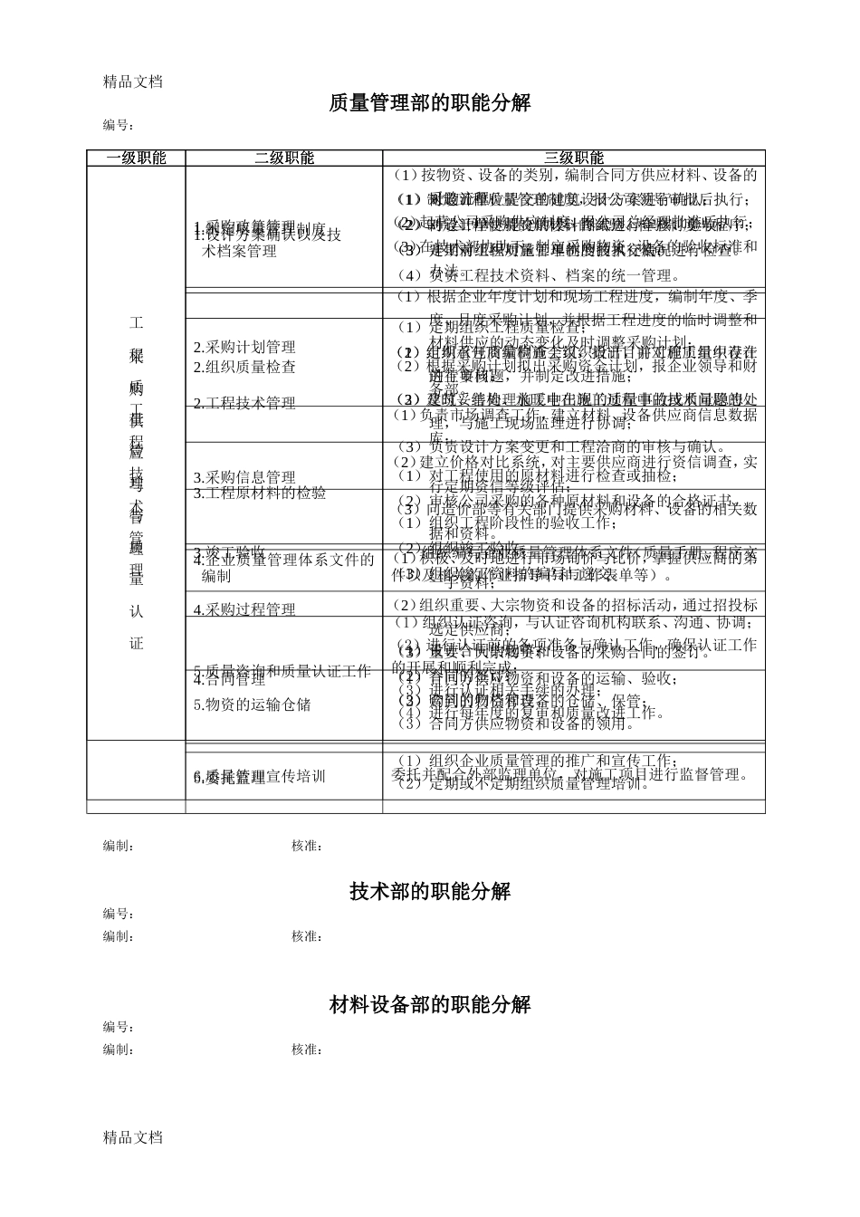 (整理)房地产公司各部门的职能分解_第1页