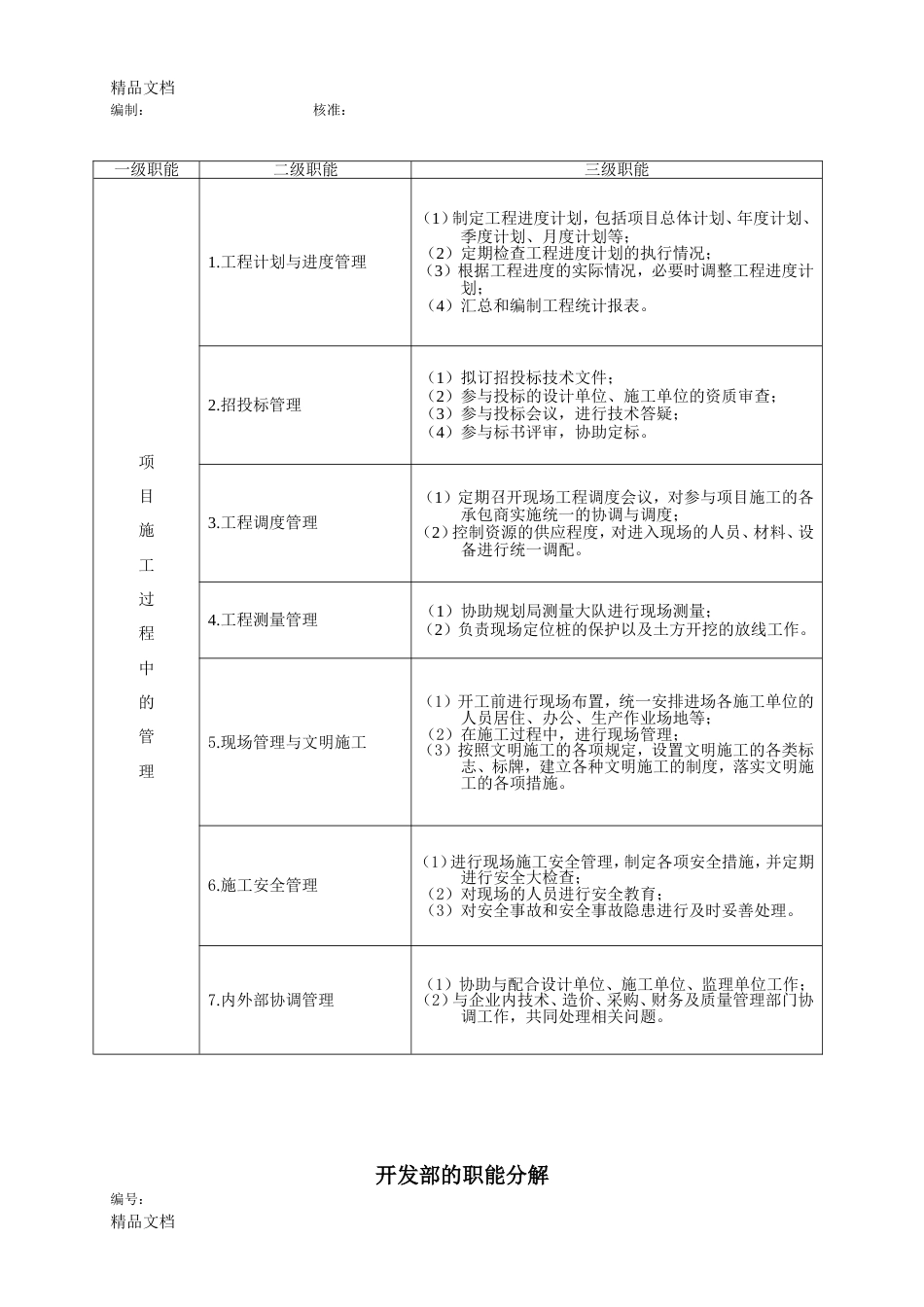 (整理)房地产公司各部门的职能分解_第3页