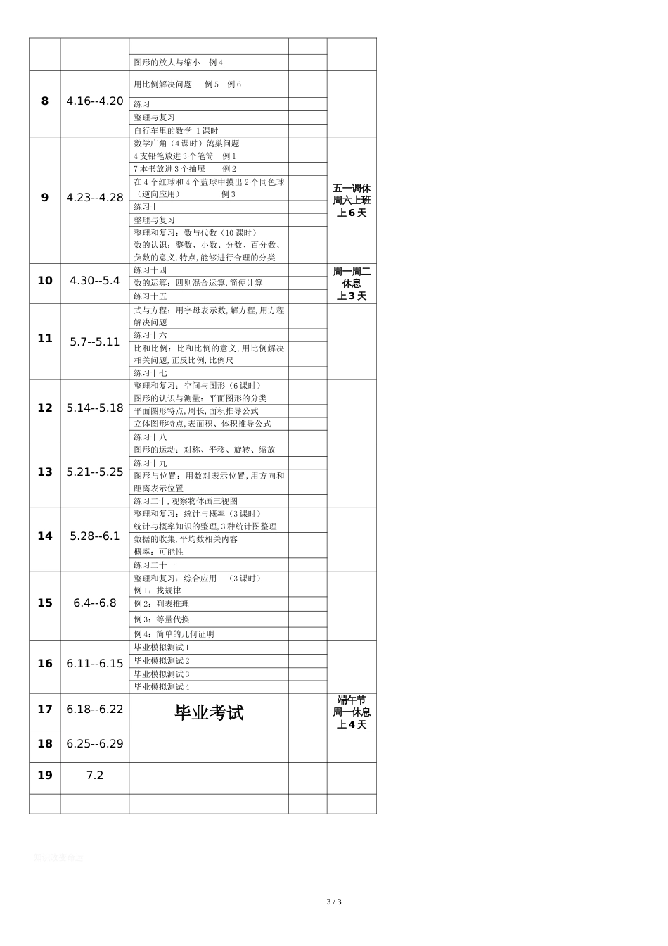 最新人教版小学六年级下册数学教学计划[共4页]_第3页