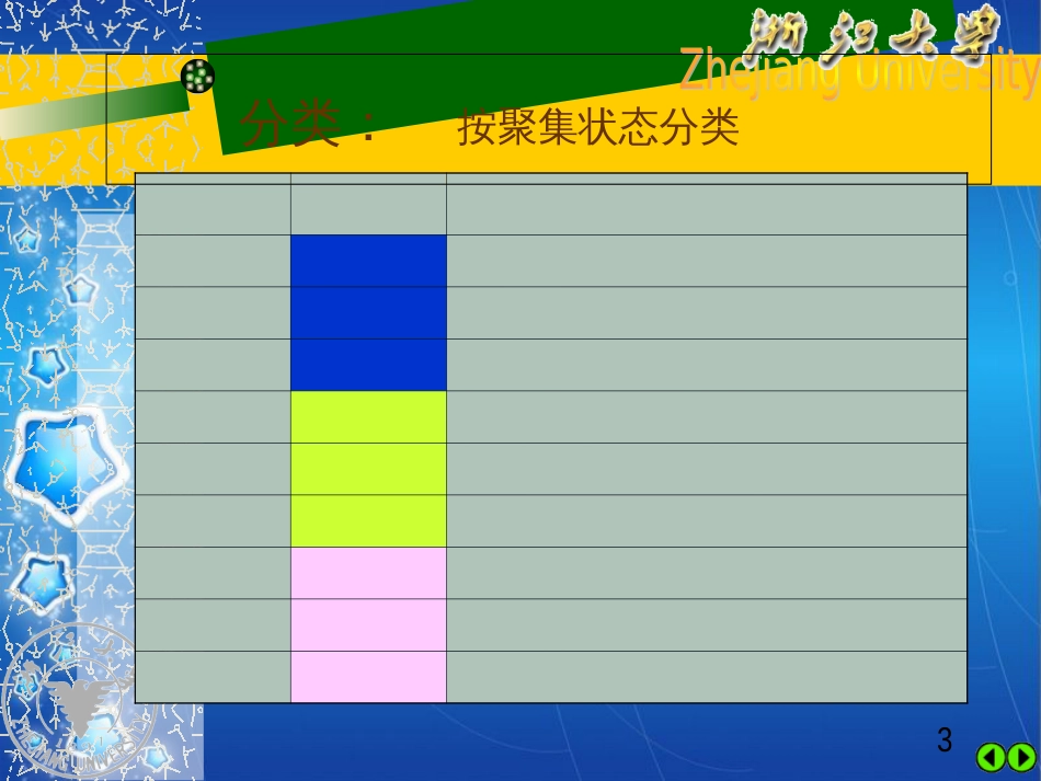 无机及分析化学第1章[共39页]_第3页