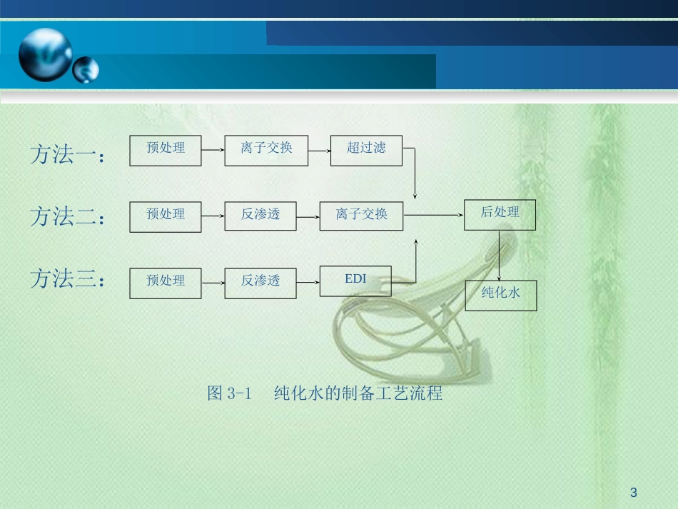 制药工艺用水的制备操作[共10页]_第3页