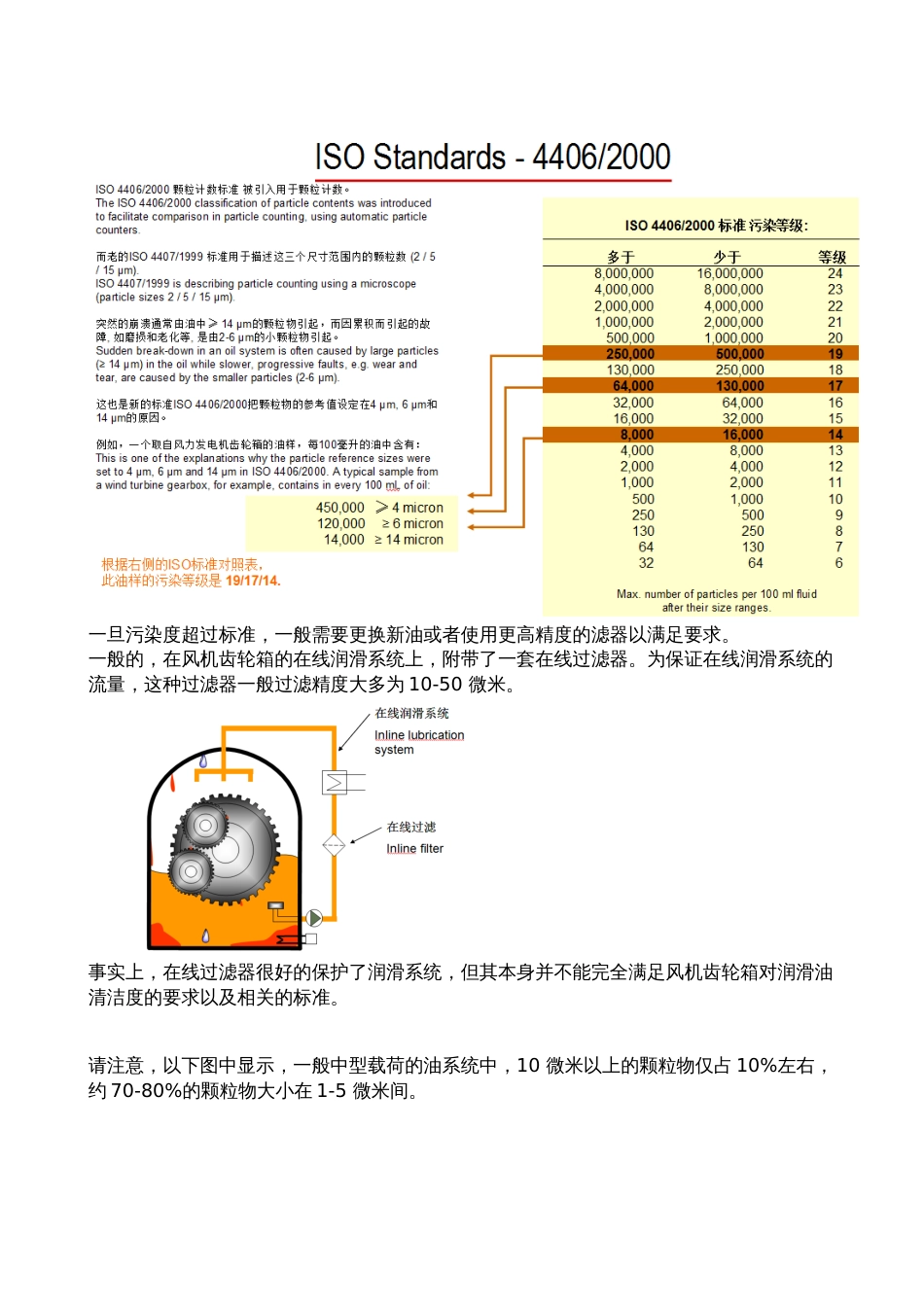 风力发电机齿轮箱润滑油的污染、危害及控制(共13页)_第3页