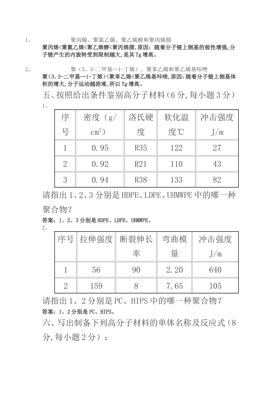 高分子材料试题及答案(共23页)_第2页