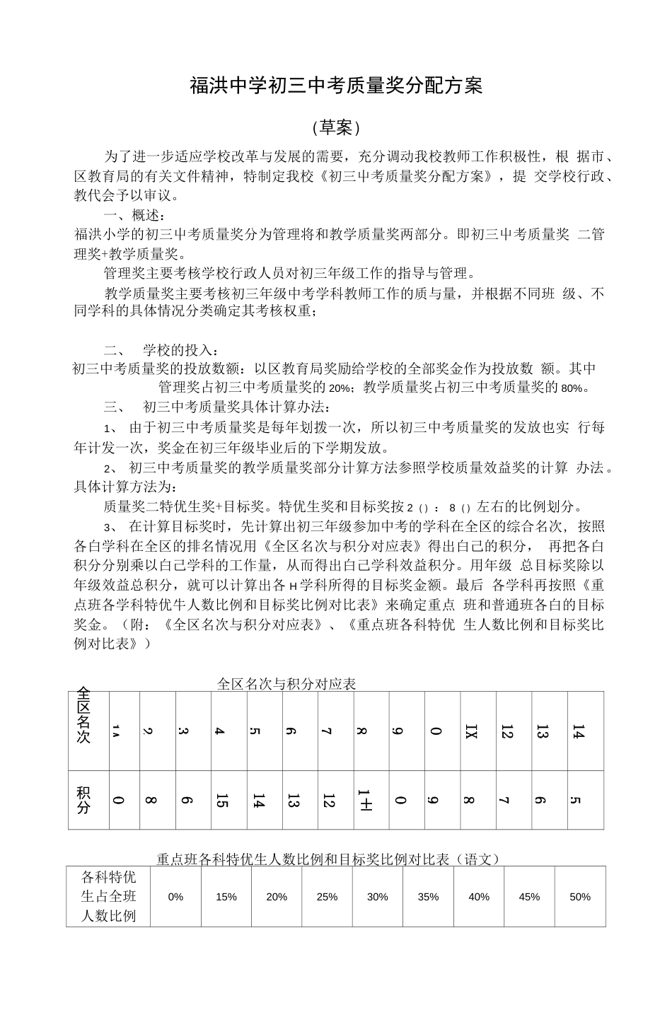 福洪中学初三中考质量奖分配方案(共5页)_第1页