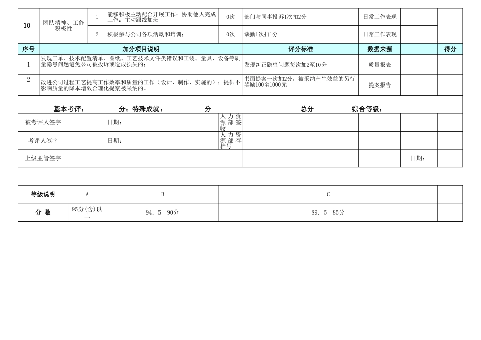 检验员月度绩效考核标准及评分表[3页]_第2页