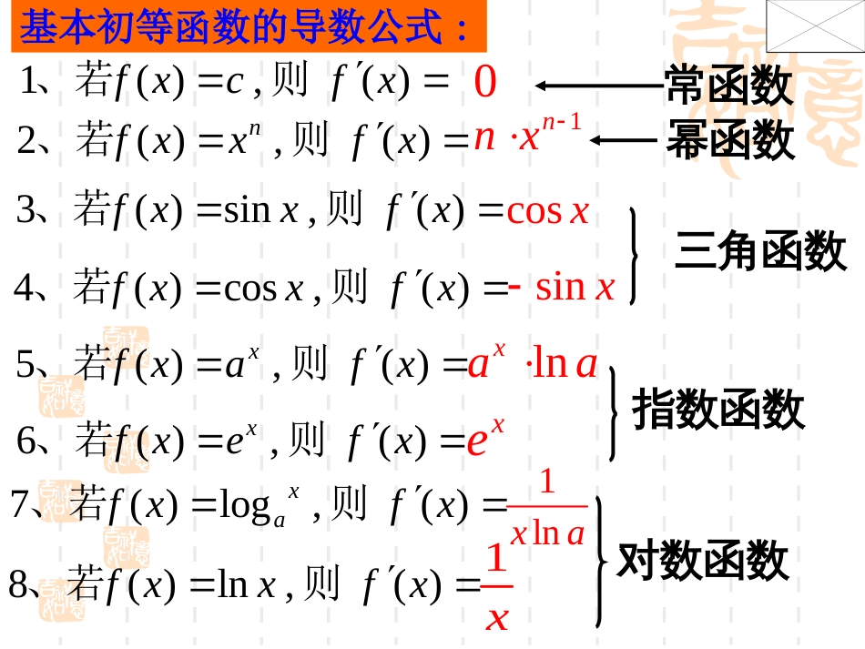 《基本初等函数的导数公式及导数的运算法则》课件_第3页