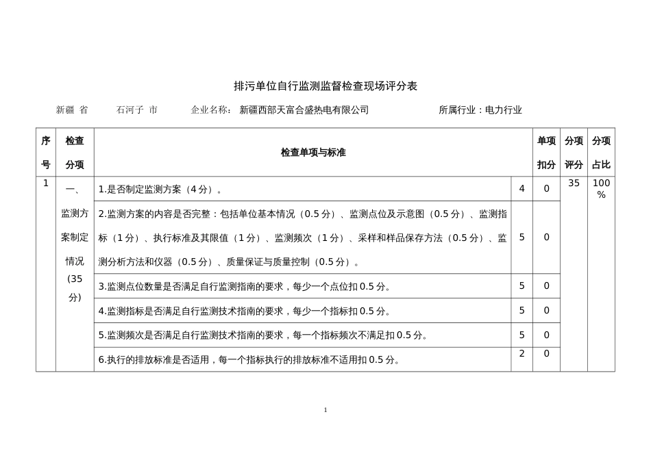 排污单位自行监测监督检查现场评分表及报告新_第1页