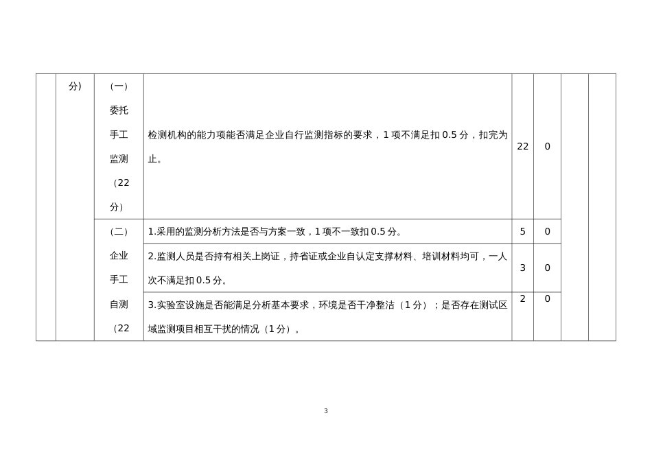 排污单位自行监测监督检查现场评分表及报告新_第3页