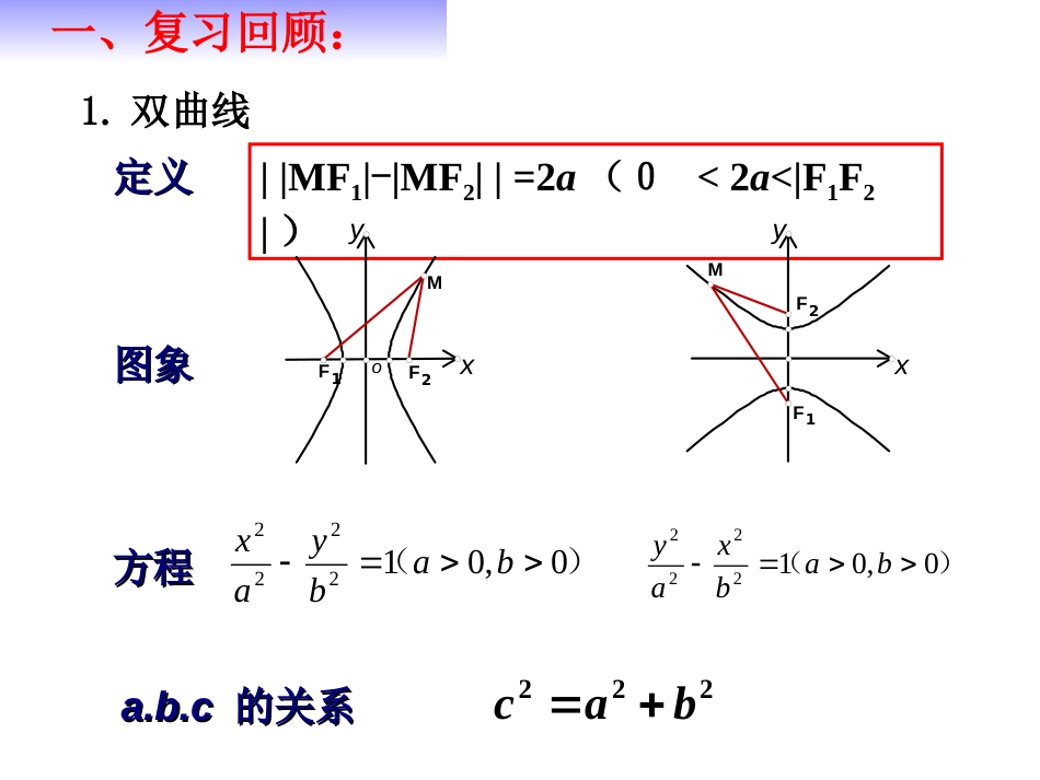 公开课双曲线的简单几何性质共17页共17页_第3页