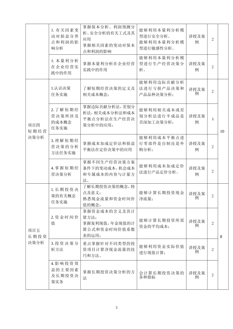 管理会计课程标准2016_第3页