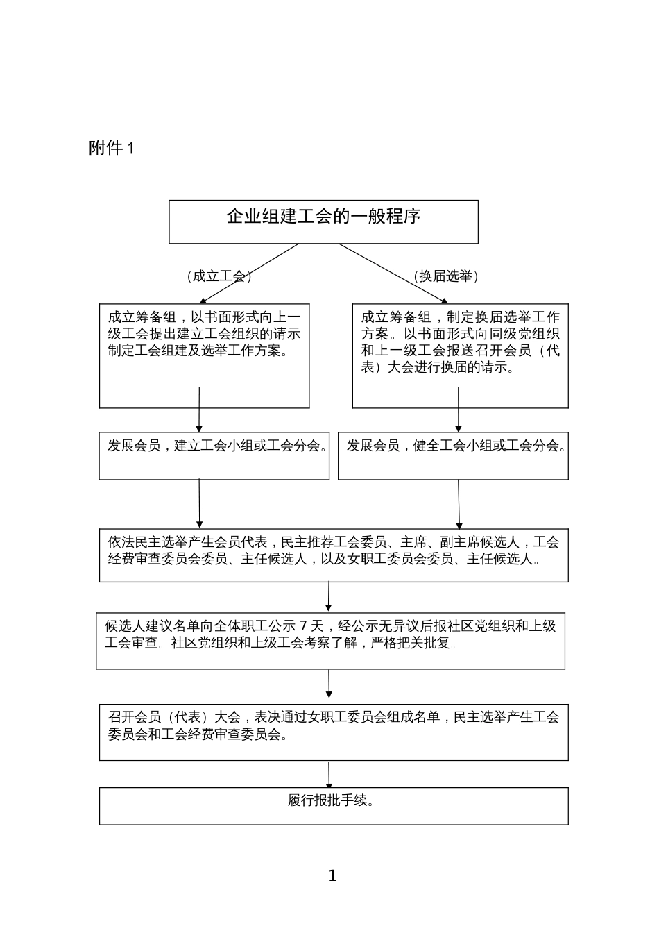 工会换届选举民主建会请示、报告等规范文本式样(共37页)_第1页