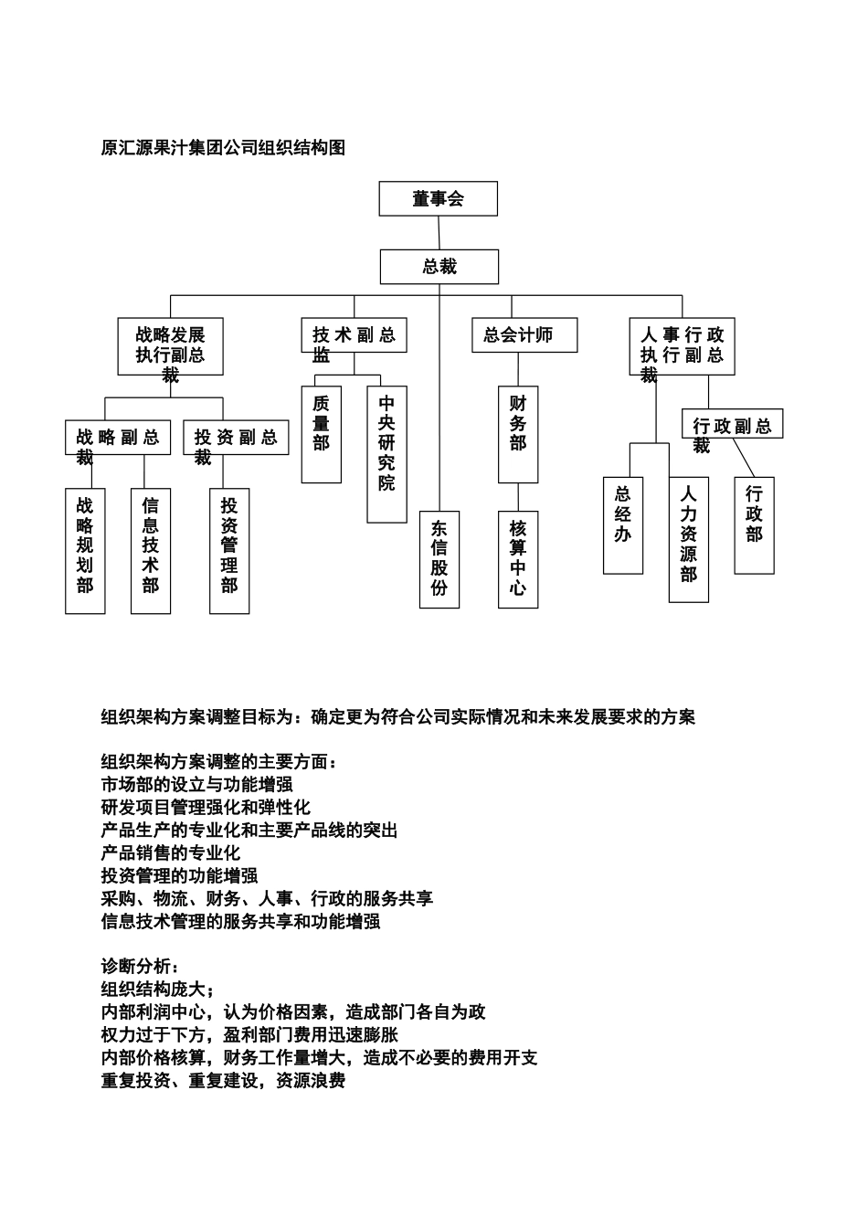 汇源果汁集团公司组织结构图[5页]_第2页