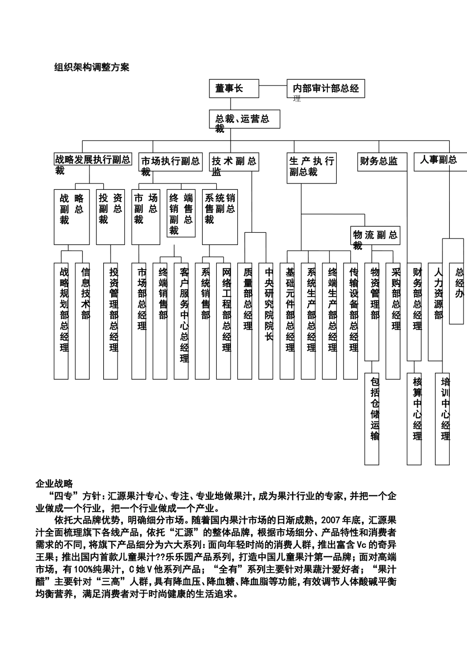 汇源果汁集团公司组织结构图[5页]_第3页